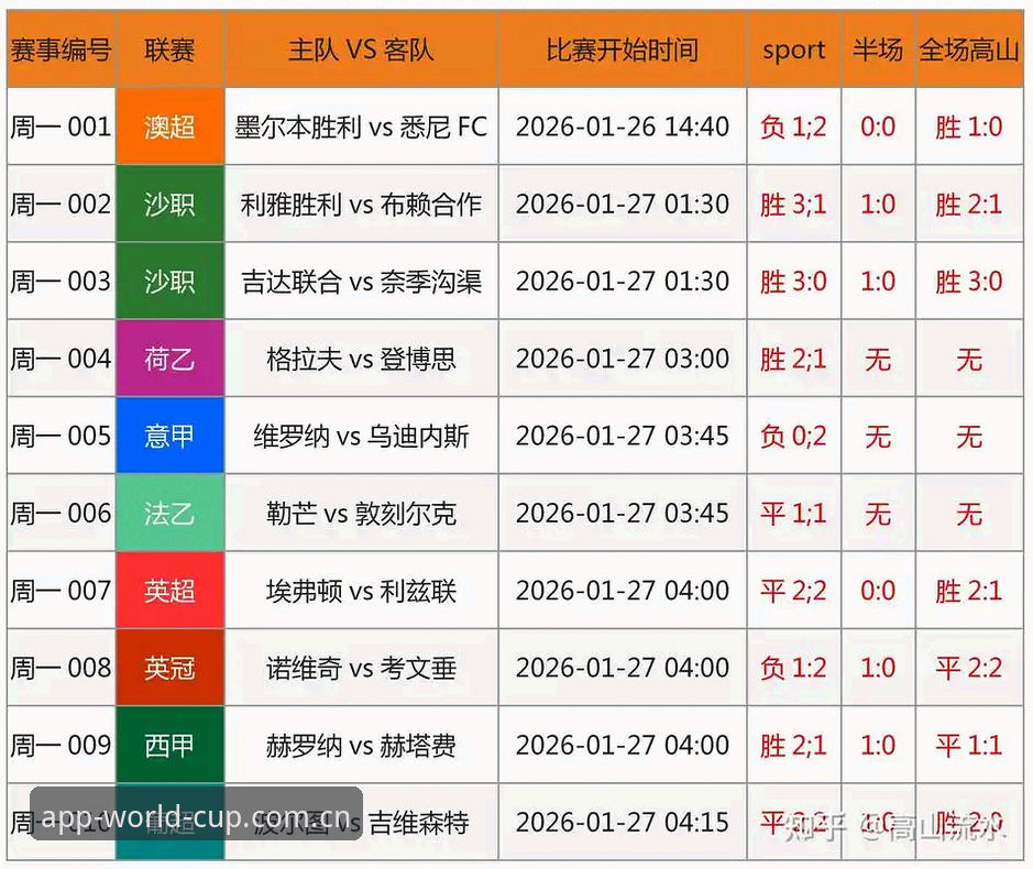 足坛反腐风暴 vs 竞彩新规：第三批禁足名单曝光，17人终身禁赛与48人五年限令深度解读